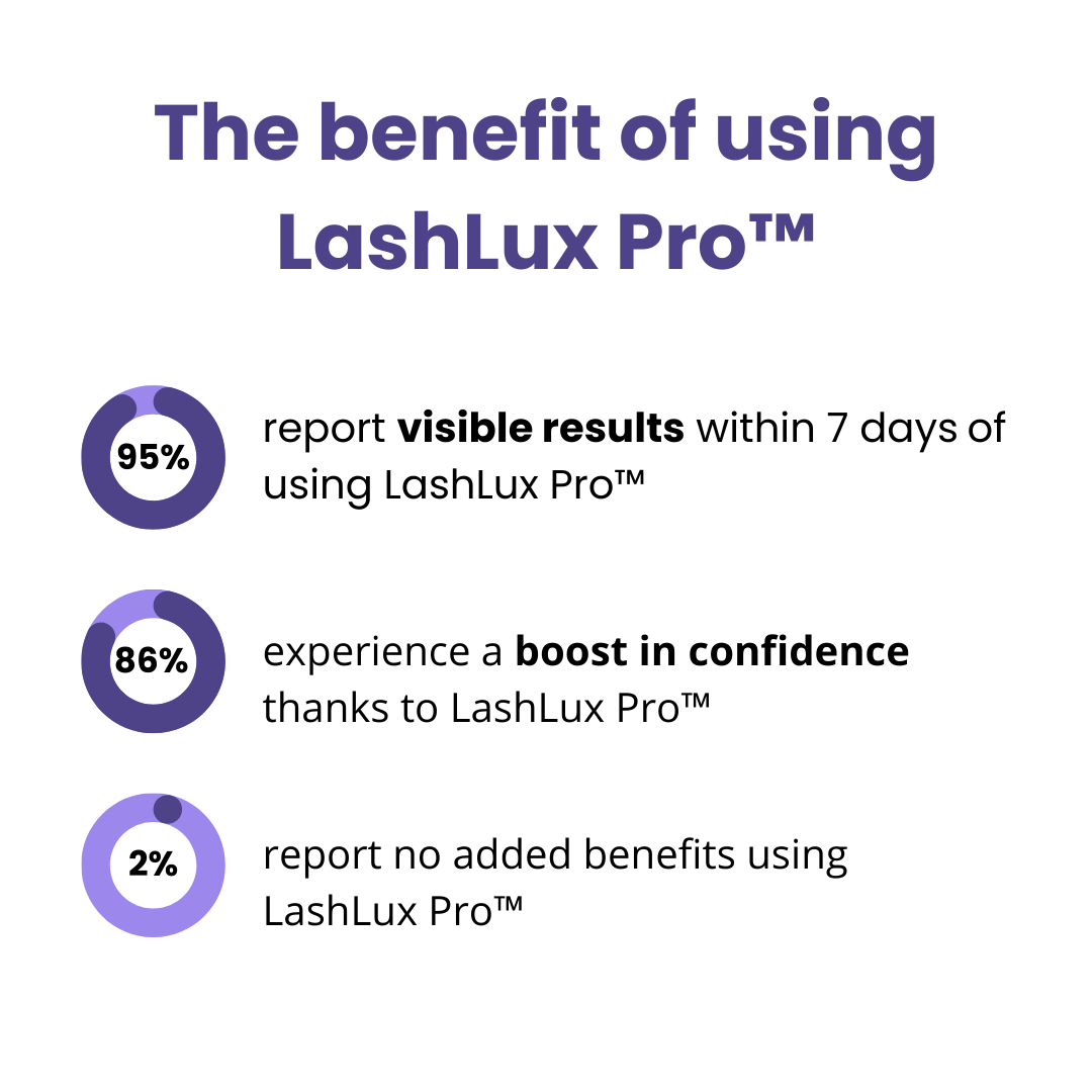 Last Day Sale 🔥 I LashLux Pro™ Eyelash Growth Serum